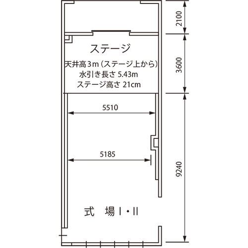 ステージ図