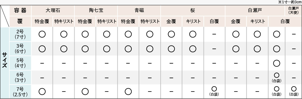 容器･覆対応表