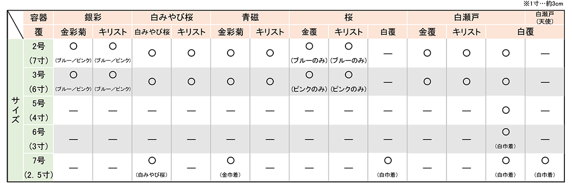 容器･覆対応表